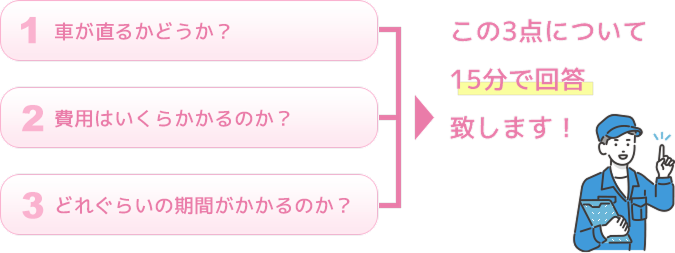 スピード回答
